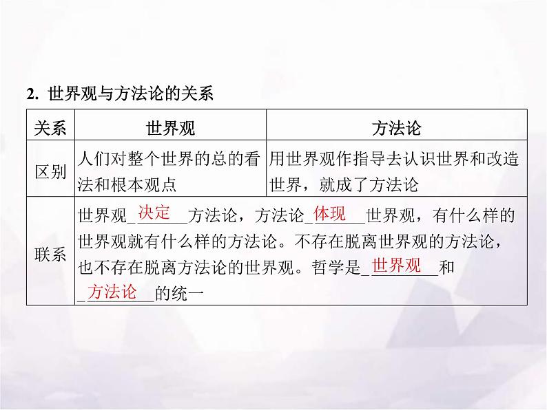 高中思想政治学考复习必修4哲学与文化课时18时代精神的精华课件08