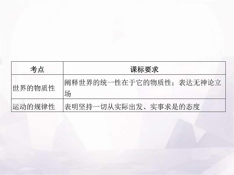 高中思想政治学考复习必修4哲学与文化课时19探究世界的本质课件02