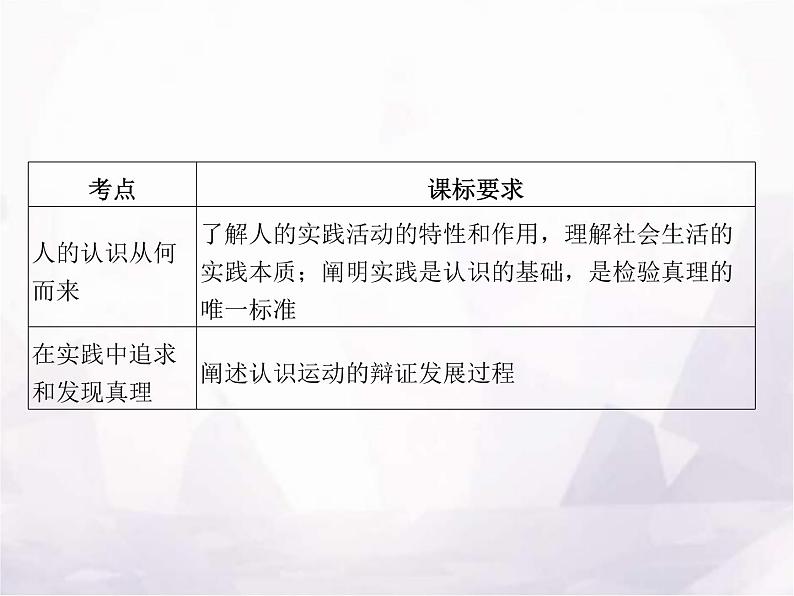 高中思想政治学考复习必修4哲学与文化课时21探索认识的奥秘课件02