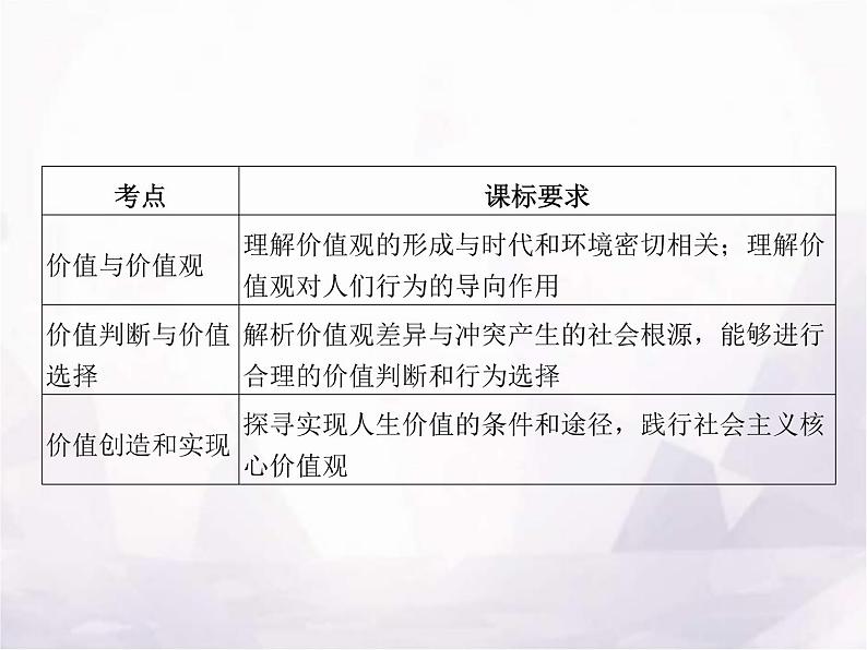 高中思想政治学考复习必修4哲学与文化课时23实现人生的价值课件02