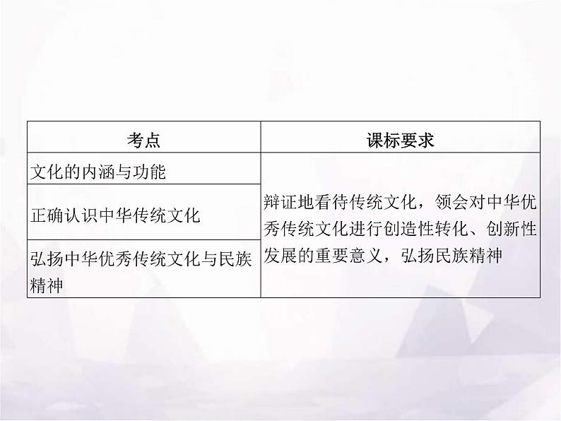 高中思想政治学考复习必修4哲学与文化课时24继承发展中华优秀传统文化课件02