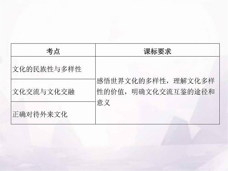 高中思想政治学考复习必修4哲学与文化课时25学习借鉴外来文化的有益成果课件02