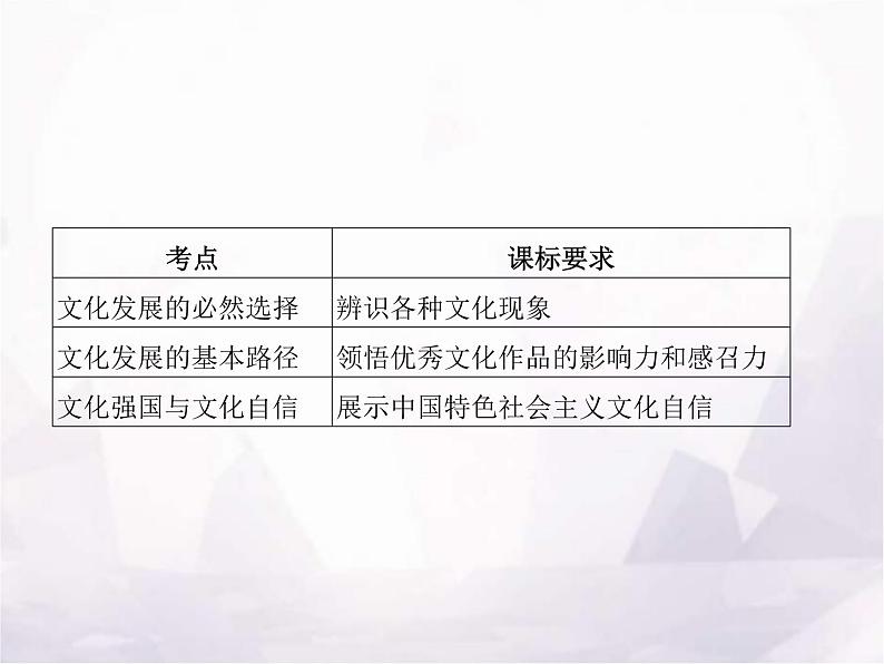 高中思想政治学考复习必修4哲学与文化课时26发展中国特色社会主义文化课件02