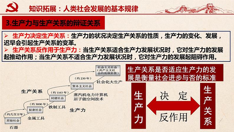 第一轮复习-必修1-第1课 社会主义从空想到科学、从理论到实践的发展课件PPT第7页