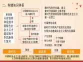 第一轮复习-必修1-第4课-只有坚持和发展中国特色社会主义才能实现中华民族伟大复兴课件PPT