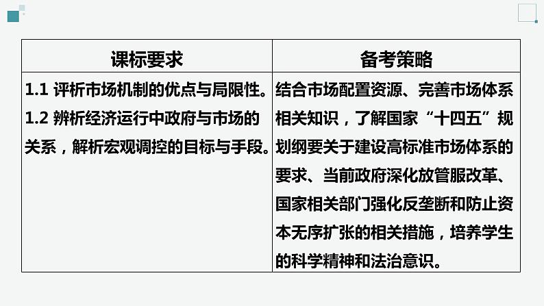 第一轮复习-必修2-第2课-我国的社会主义市场经济体制课件PPT第4页