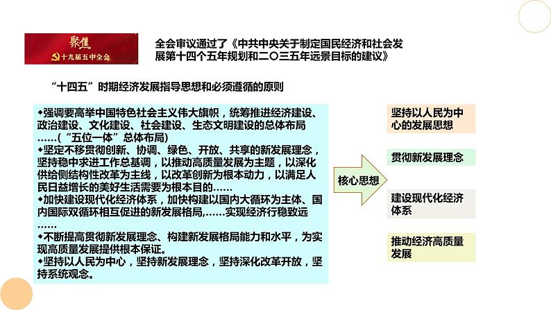 第一轮复习-必修2-第3课-我国的经济发展课件PPT第2页