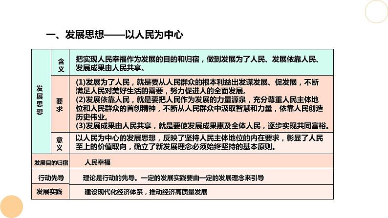 第一轮复习-必修2-第3课-我国的经济发展课件PPT第7页