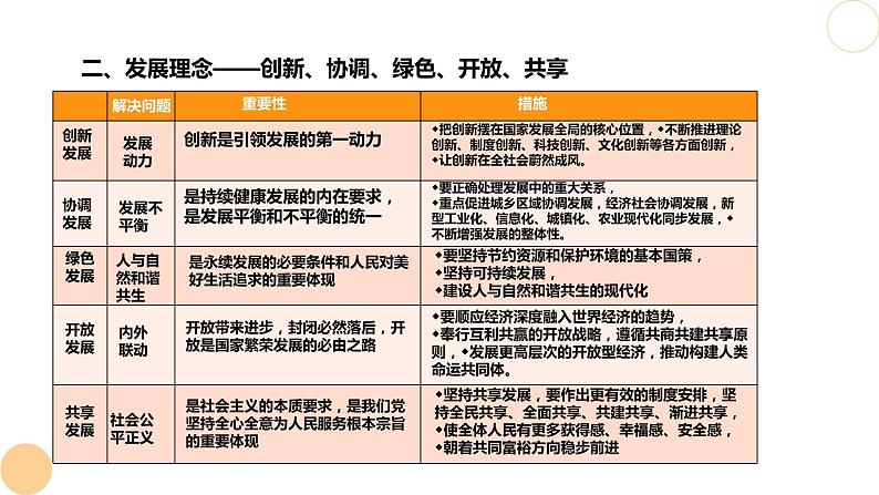 第一轮复习-必修2-第3课-我国的经济发展课件PPT第8页