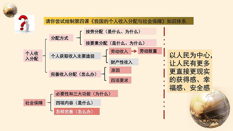 第一轮复习-必修2-第4课-我国的个人收入分配与社会保障课件PPT第5页