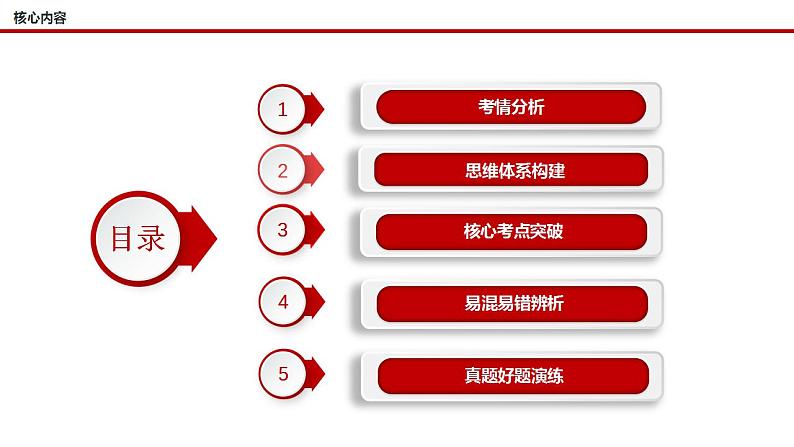 第一轮复习-必修3-第6课-我国的基本政治制度课件PPT第3页