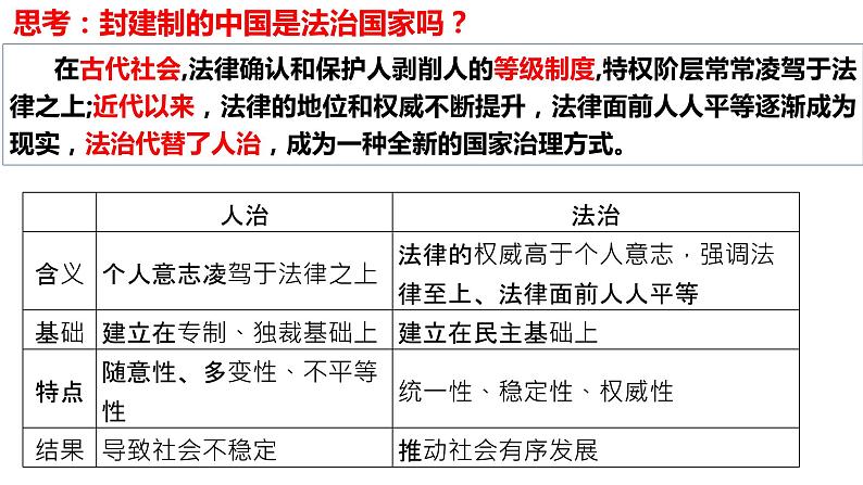 第一轮复习-必修3-第7课-治国理政的基本方式课件PPT第7页