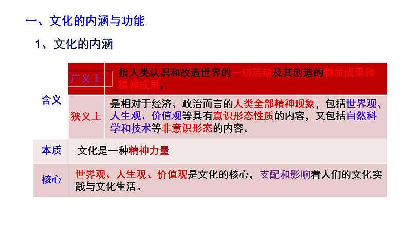 第一轮复习-必修4-第7课-继承发展中华优秀传统文化课件PPT第6页