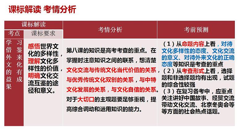 第一轮复习-必修4-第8课-学习借鉴外来文化的有益成果课件PPT第4页