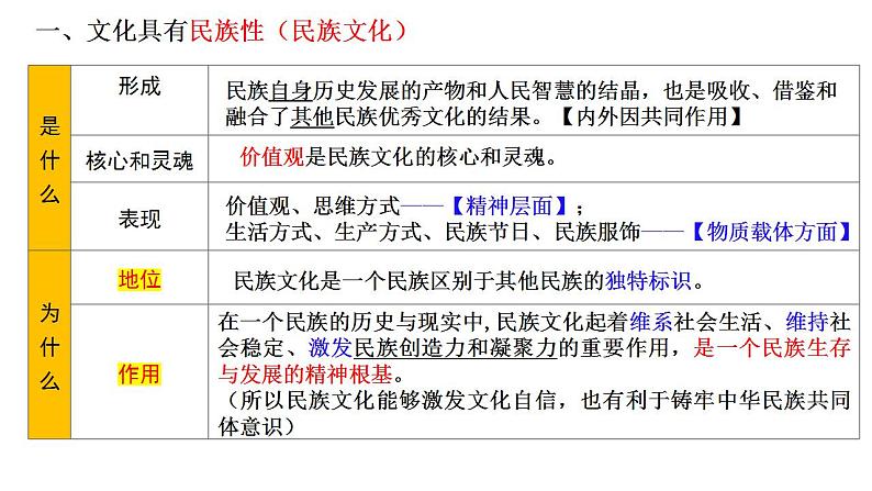 第一轮复习-必修4-第8课-学习借鉴外来文化的有益成果课件PPT第7页