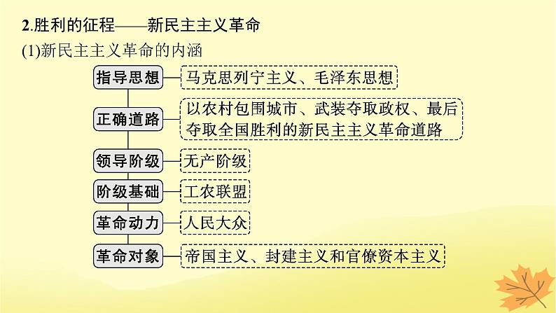 适用于新教材2024版高考政治一轮总复习第2课只有社会主义才能救中国课件部编版必修107