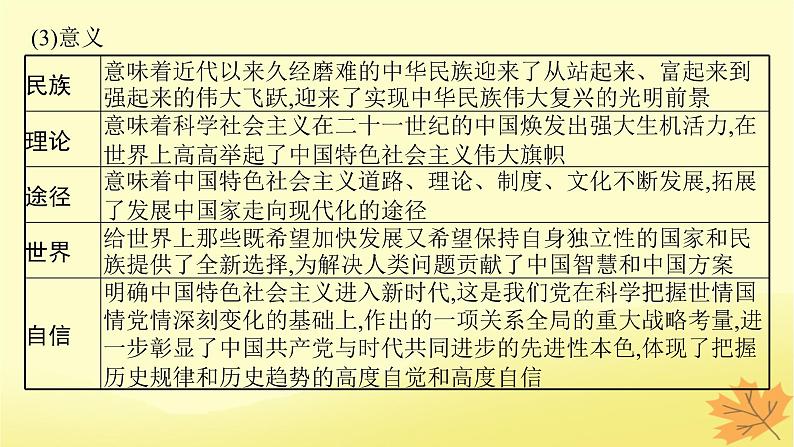 适用于新教材2024版高考政治一轮总复习第4课只有坚持和发展中国特色社会主义才能实现中华民族伟大复兴第1课时新时代的主要矛盾和奋斗目标课件部编版必修1第7页