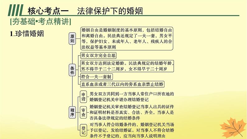 适用于新教材2024版高考政治一轮总复习第二单元家庭与婚姻第6课珍惜婚姻关系课件部编版选择性必修205