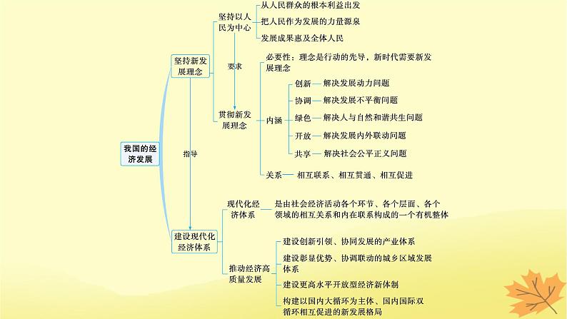 适用于新教材2024版高考政治一轮总复习第二单元经济发展与社会进步第3课我国的经济发展课件部编版必修2第3页