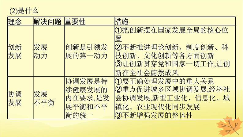 适用于新教材2024版高考政治一轮总复习第二单元经济发展与社会进步第3课我国的经济发展课件部编版必修2第8页