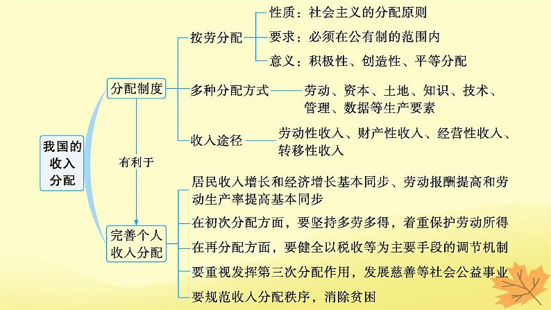 适用于新教材2024版高考政治一轮总复习第二单元经济发展与社会进步第4课我国的个人收入分配与社会保障第1课时我国的个人收入分配课件部编版必修203