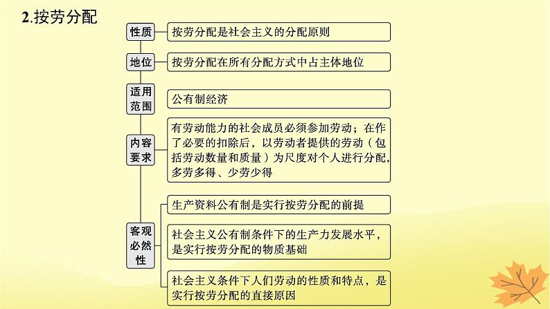 适用于新教材2024版高考政治一轮总复习第二单元经济发展与社会进步第4课我国的个人收入分配与社会保障第1课时我国的个人收入分配课件部编版必修207