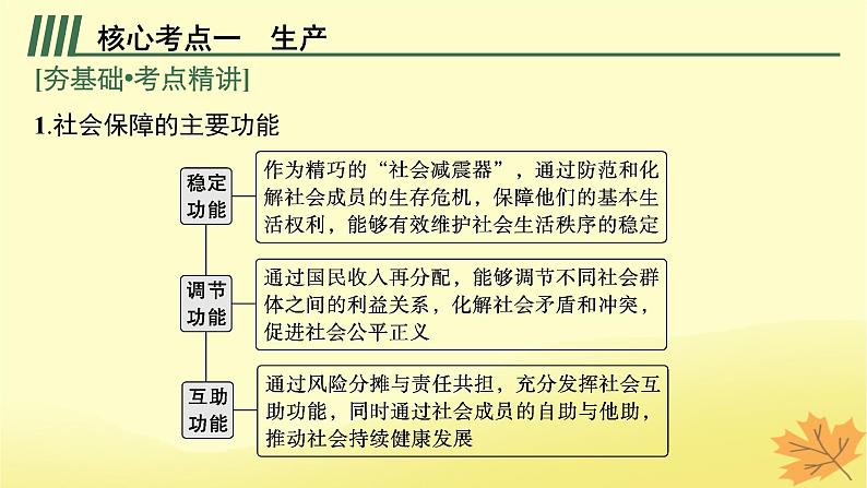 适用于新教材2024版高考政治一轮总复习第二单元经济发展与社会进步第4课我国的个人收入分配与社会保障第2课时完善社会保障体系课件部编版必修205