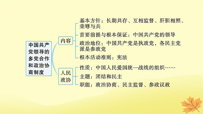 适用于新教材2024版高考政治一轮总复习第二单元人民当家作主第6课我国的基本政治制度第1课时中国共产党领导的多党合作和政治协商制度课件部编版必修3第3页