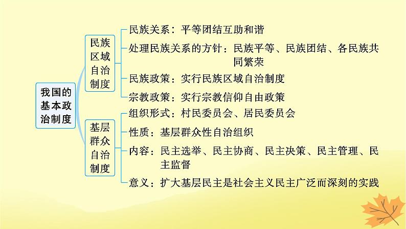 适用于新教材2024版高考政治一轮总复习第二单元人民当家作主第6课我国的基本政治制度第2课时民族区域自治制度和基层群众自治制度课件部编版必修303