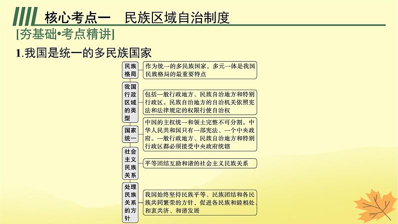 适用于新教材2024版高考政治一轮总复习第二单元人民当家作主第6课我国的基本政治制度第2课时民族区域自治制度和基层群众自治制度课件部编版必修305