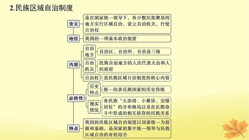 适用于新教材2024版高考政治一轮总复习第二单元人民当家作主第6课我国的基本政治制度第2课时民族区域自治制度和基层群众自治制度课件部编版必修307