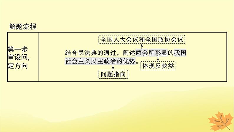 适用于新教材2024版高考政治一轮总复习第二单元人民当家作主阶段综合素养升华课件部编版必修305