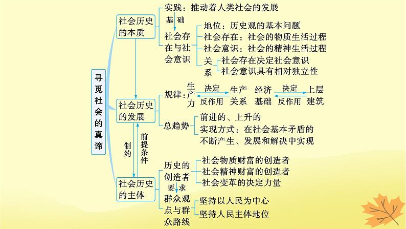 适用于新教材2024版高考政治一轮总复习第二单元认识社会与价值选择第5课寻觅社会的真谛课件部编版必修403