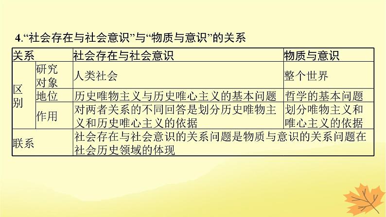 适用于新教材2024版高考政治一轮总复习第二单元认识社会与价值选择第5课寻觅社会的真谛课件部编版必修408