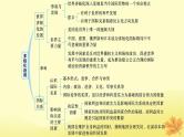 适用于新教材2024版高考政治一轮总复习第二单元世界多极化第3课多极化趋势课件部编版选择性必修1