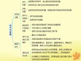 适用于新教材2024版高考政治一轮总复习第二单元世界多极化第4课和平与发展课件部编版选择性必修1