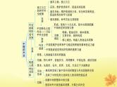 适用于新教材2024版高考政治一轮总复习第二单元世界多极化第5课中国的外交课件部编版选择性必修1