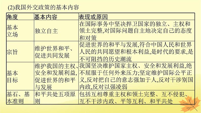 适用于新教材2024版高考政治一轮总复习第二单元世界多极化第5课中国的外交课件部编版选择性必修106