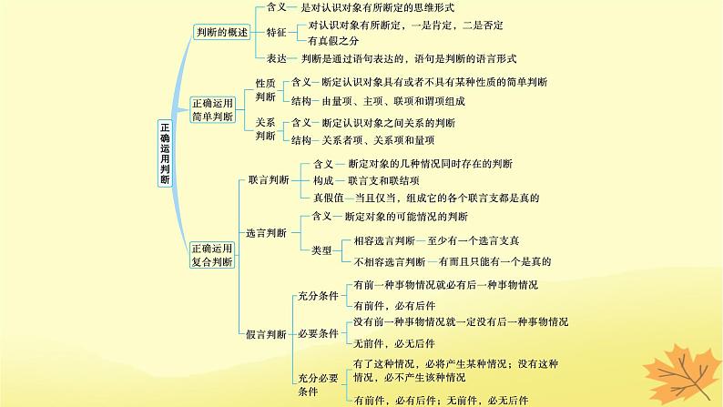 适用于新教材2024版高考政治一轮总复习第二单元遵循逻辑思维规则第5课正确运用判断课件部编版选择性必修303