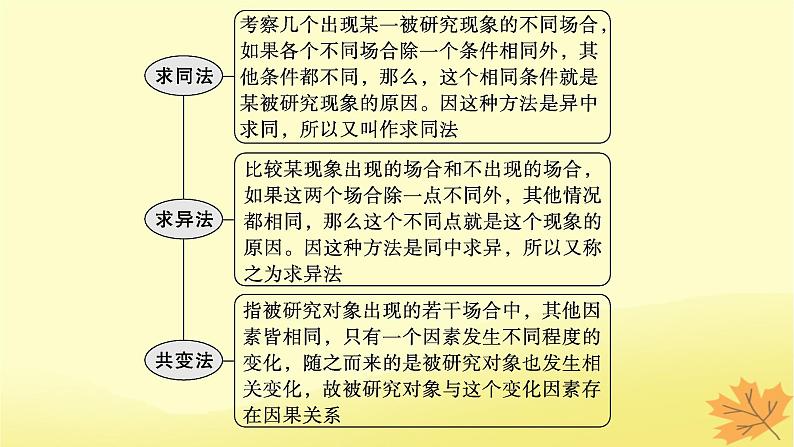 适用于新教材2024版高考政治一轮总复习第二单元遵循逻辑思维规则第7课学会归纳与类比推理课件部编版选择性必修307