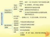 适用于新教材2024版高考政治一轮总复习第三单元经济全球化第7课经济全球化与中国课件部编版选择性必修1