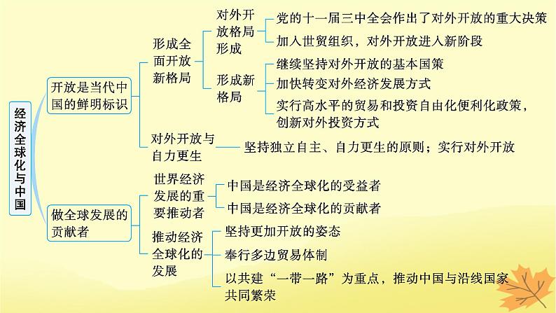 适用于新教材2024版高考政治一轮总复习第三单元经济全球化第7课经济全球化与中国课件部编版选择性必修1第3页