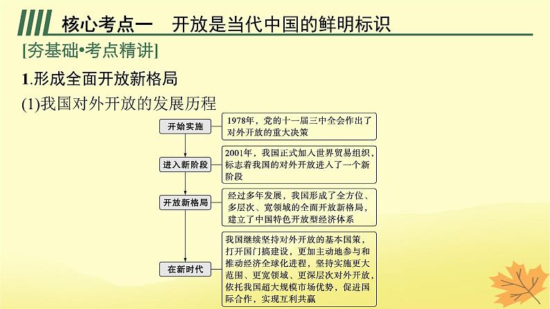适用于新教材2024版高考政治一轮总复习第三单元经济全球化第7课经济全球化与中国课件部编版选择性必修1第5页
