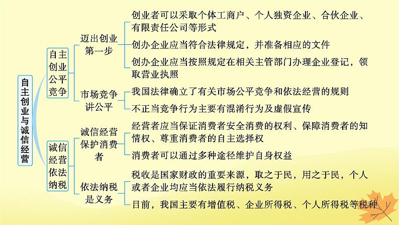 适用于新教材2024版高考政治一轮总复习第三单元就业与创业第8课自主创业与诚信经营课件部编版选择性必修2第3页