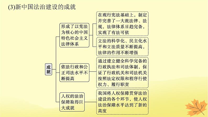 适用于新教材2024版高考政治一轮总复习第三单元全面依法治国第7课治国理政的基本方式课件部编版必修3第8页