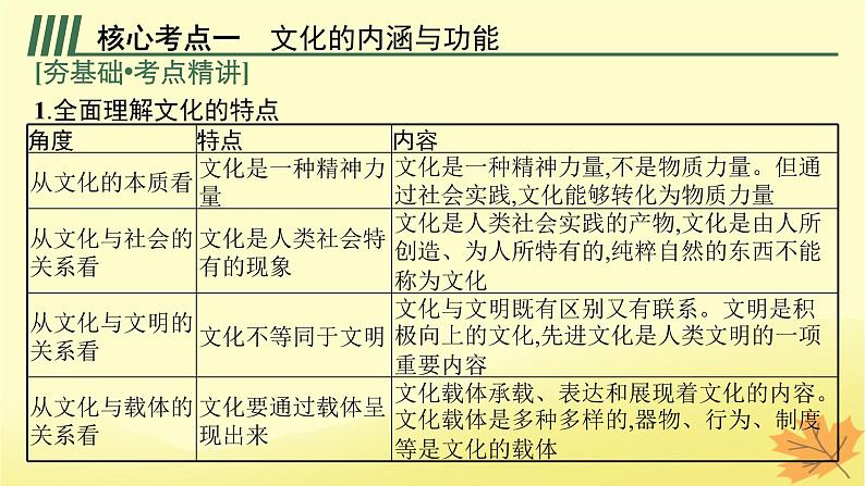 适用于新教材2024版高考政治一轮总复习第三单元文化传承与文化创新第7课继承发展中华优秀传统文化课件部编版必修4第5页