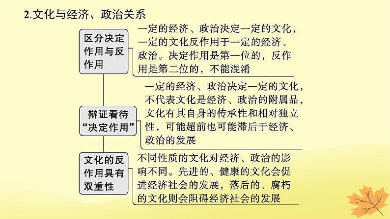 适用于新教材2024版高考政治一轮总复习第三单元文化传承与文化创新第7课继承发展中华优秀传统文化课件部编版必修4第6页