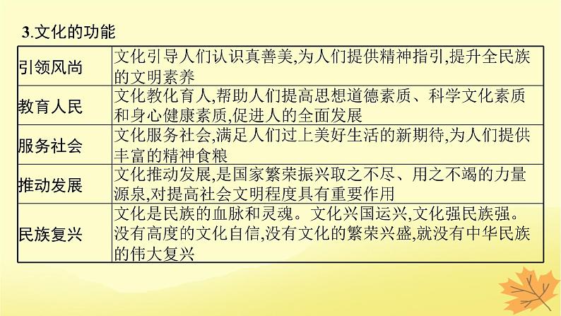 适用于新教材2024版高考政治一轮总复习第三单元文化传承与文化创新第7课继承发展中华优秀传统文化课件部编版必修4第7页