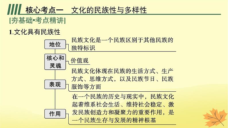 适用于新教材2024版高考政治一轮总复习第三单元文化传承与文化创新第8课学习借鉴外来文化的有益成果课件部编版必修4第5页