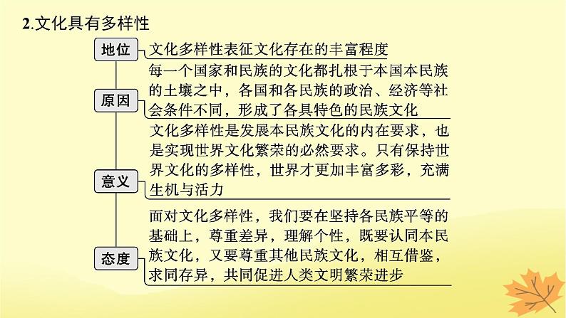 适用于新教材2024版高考政治一轮总复习第三单元文化传承与文化创新第8课学习借鉴外来文化的有益成果课件部编版必修4第6页